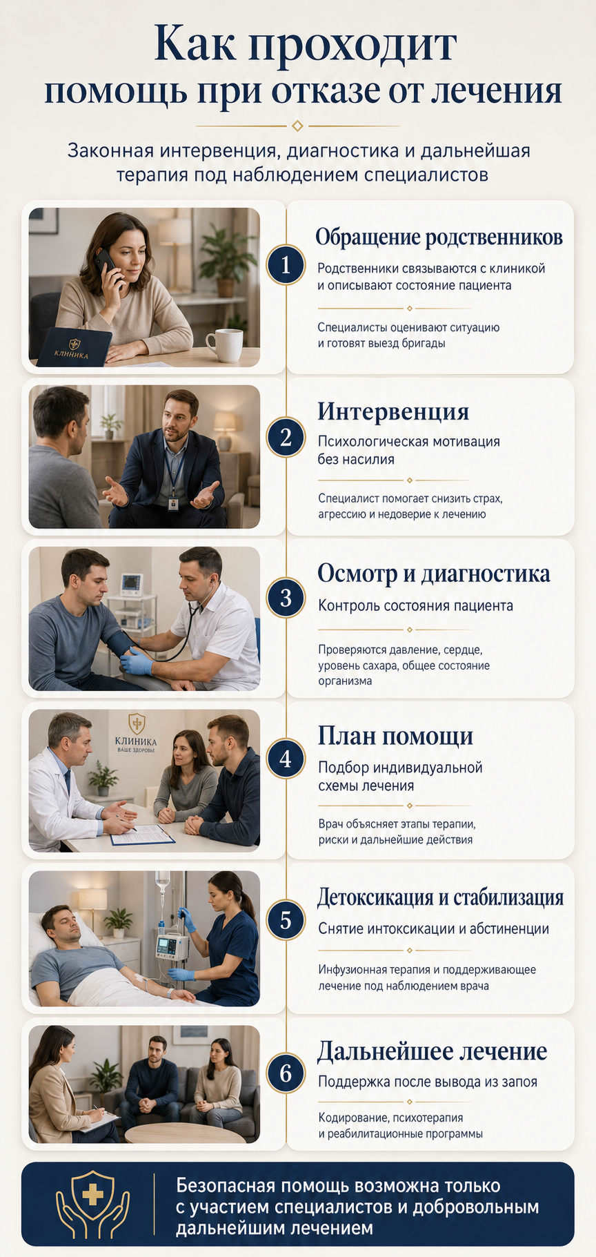Инфографика из 6 шагов принудительного вывода из запоя: интервенция, осмотр, план помощи, детоксикация, лечение.